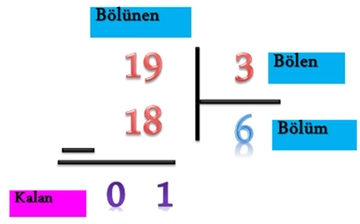 2 Basamaklı Bölme İşlemi Nasıl Yapılır?